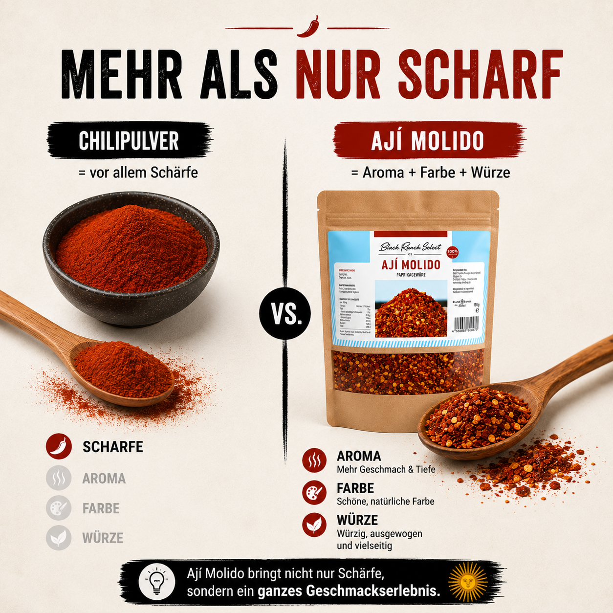 Ají Molido Arytza | Argentinisches Paprikagewürz | 190 g